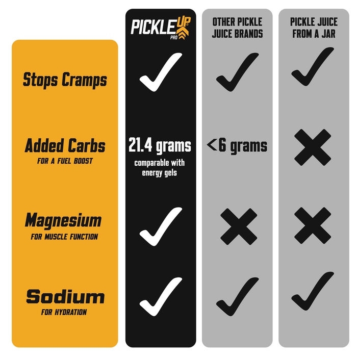 PickleUp Pro Shot 50ml x 12 (Box of 12 Shots)